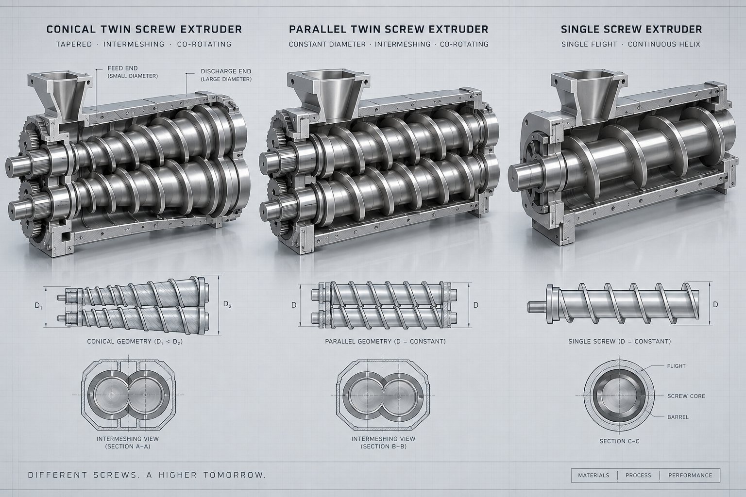 three main extruder screw configurations used in wpc profile production conical twin parallel twin and single screw