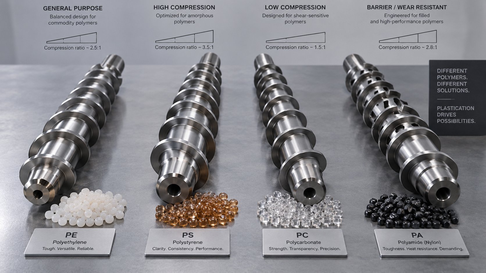 different screw geometries tailored to the processing requirements of various polymer families
