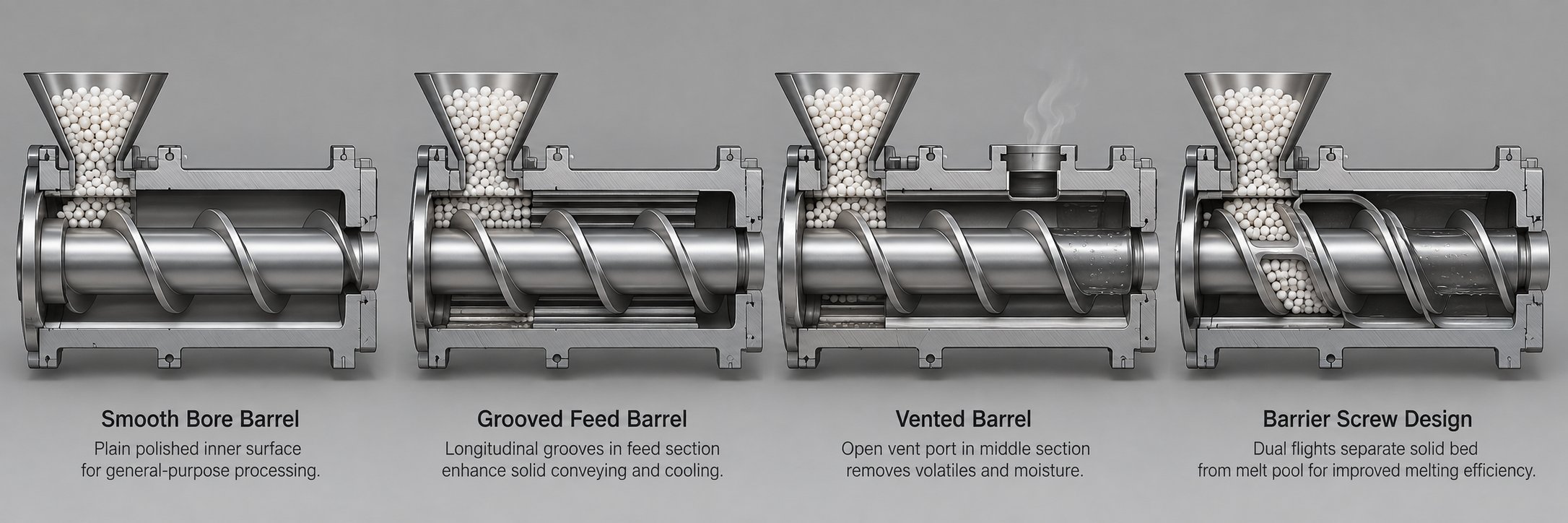 four primary single screw extruder configurations smooth bore grooved feed vented and barrier screw each suited to different polymers and applications