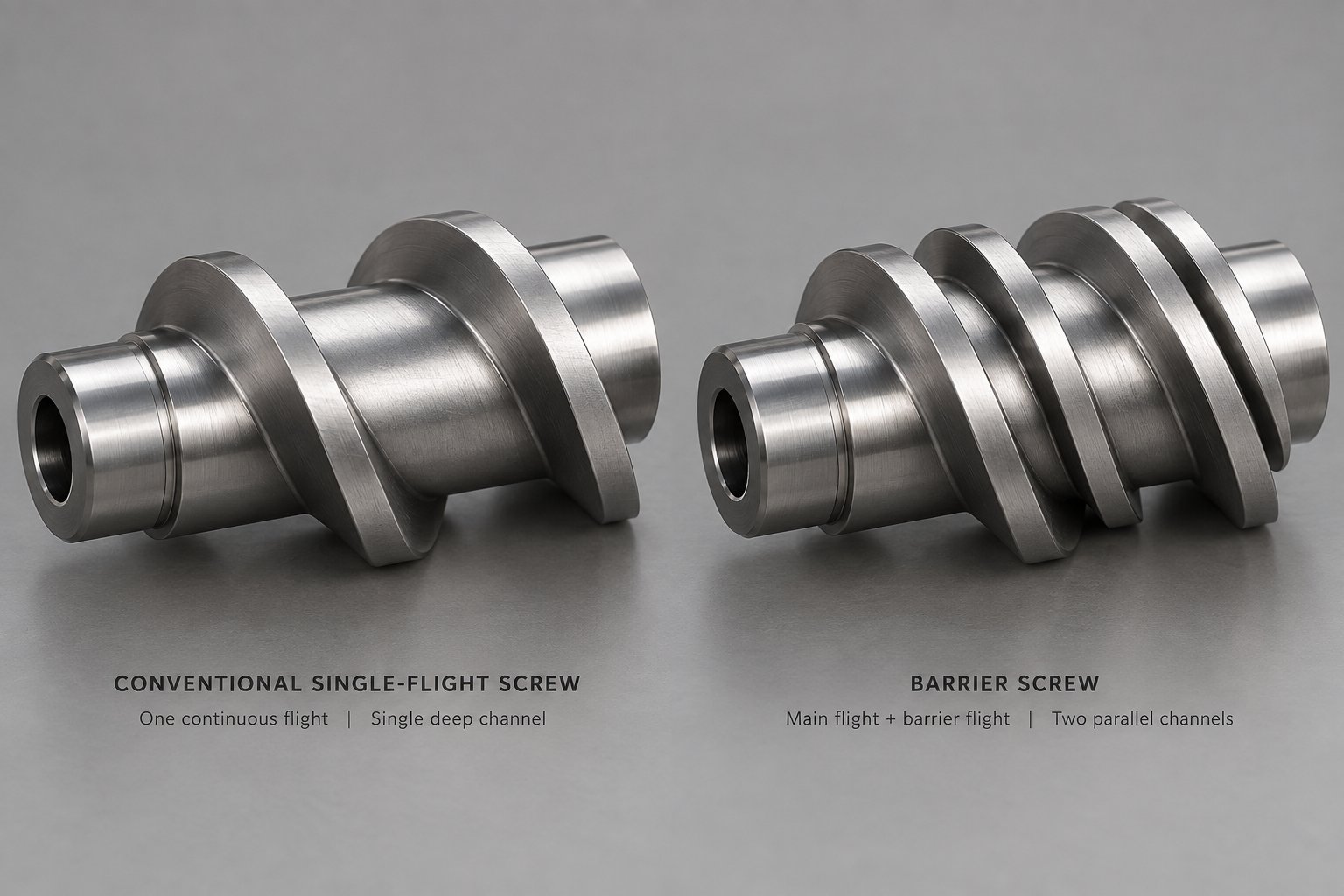 conventional single flight screw (left) compared to a barrier screw with dual channels (right)